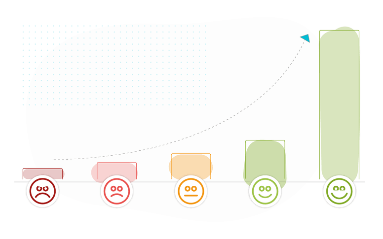 Improve Survey Response Rate