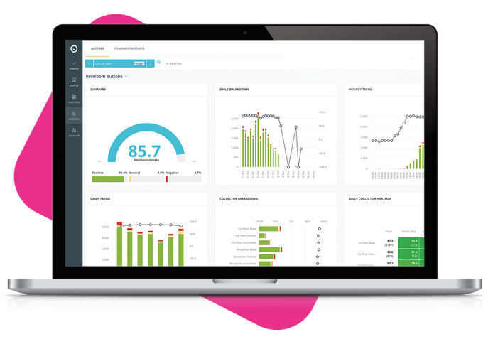 Survey analytics for data-driven decisions
