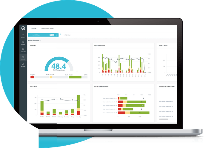 Analytics example of a KPI overview