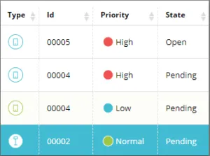 Optimus - assign priorities to cases