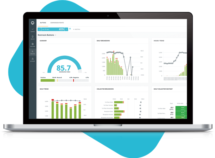 Reporting dashboard