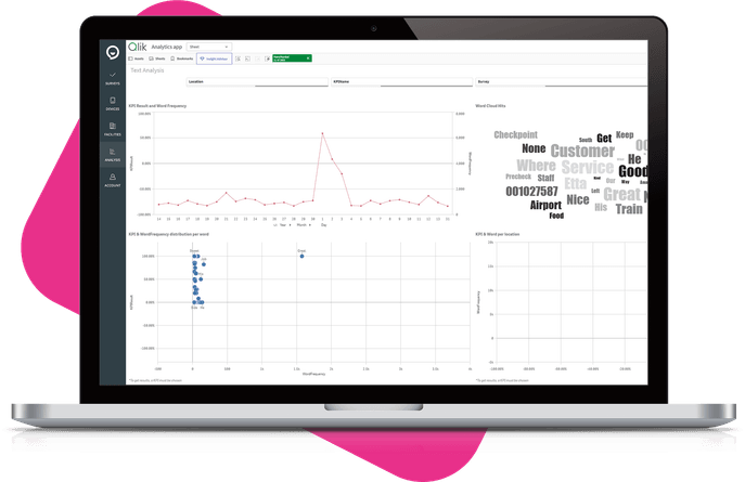 Analytics examples of survey comments