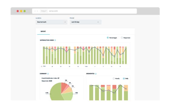 Example of the results dashboard